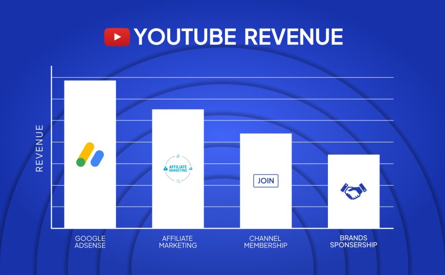 YouTube updates monetisation policies: No more payments for copied or AI generated videos
