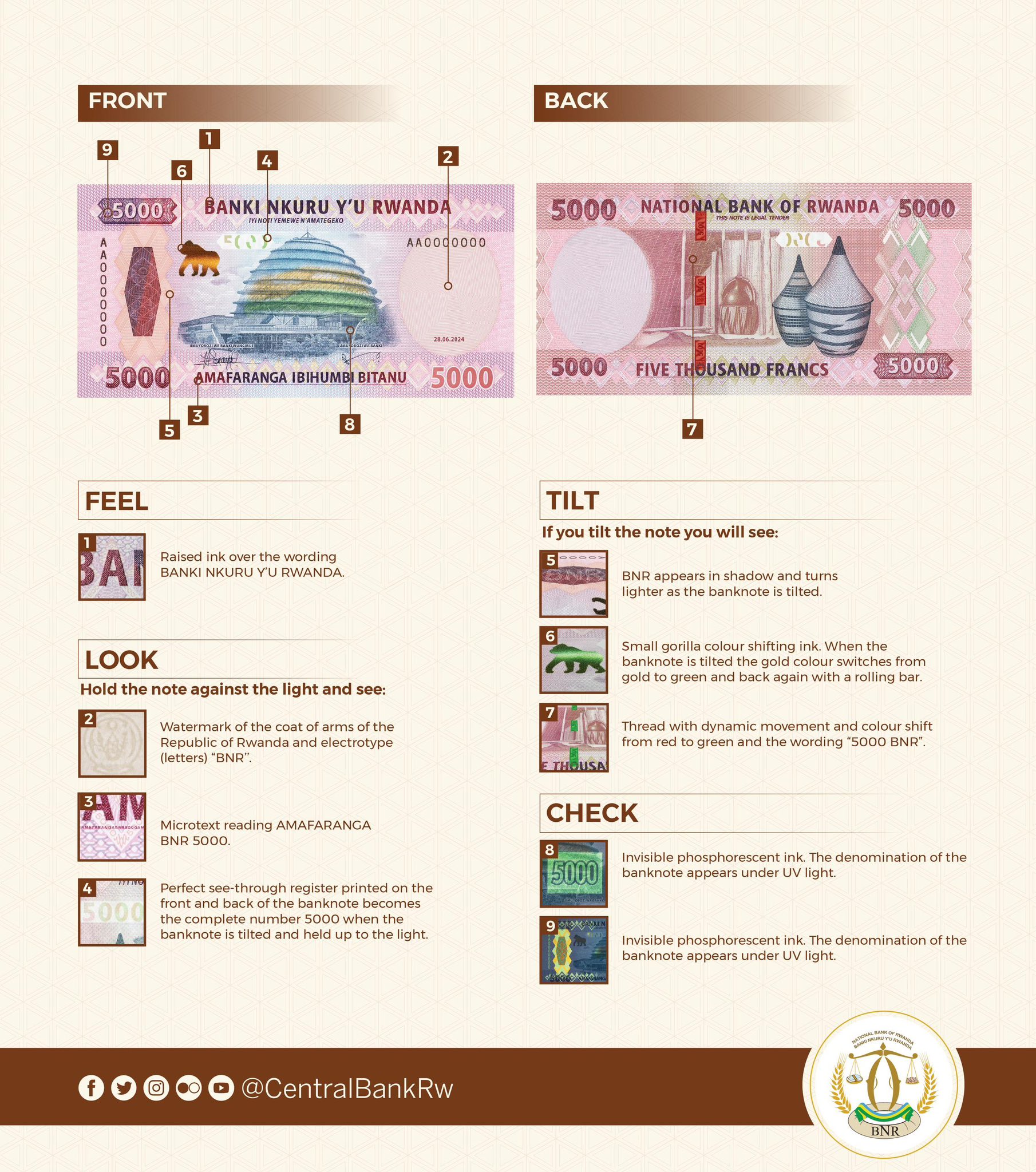 The central bank introduces new Rwf5000 and Rwf2000 banknotes